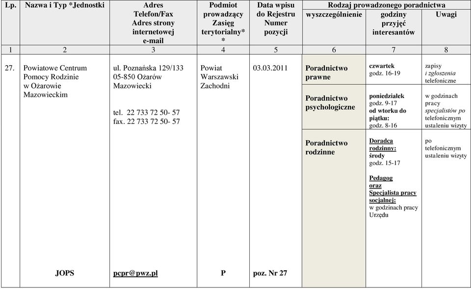 03.2011 czwartek godz. 16-19 poniedziałek godz.