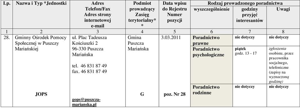 2011 nie dotyczy ul. Plac Tadeusza Kościuszki 2 96-330 Puszcza Mariańska tel.