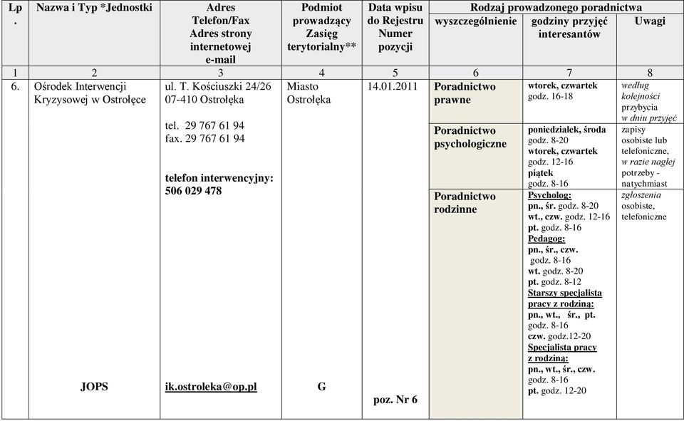 ostroleka@op.pl poz. Nr 6 poniedziałek, środa godz. 8-20 wtorek, czwartek godz. 12-16 piątek Psycholog: pn., śr. godz. 8-20 wt., czw. godz. 12-16 pt. Pedagog: pn., śr., czw. wt. godz. 8-20 pt.