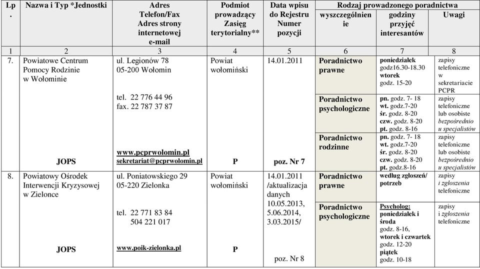 22 771 83 84 504 221 017 www.poik-zielonka.pl P Powiat wołomiński P poz. Nr 7 14.01.2011 /aktualizacja danych 10.05.2013, 5.06.2014, 3.03.2015/ poz. Nr 8 poniedziałek godz16.30-18.30 wtorek godz.