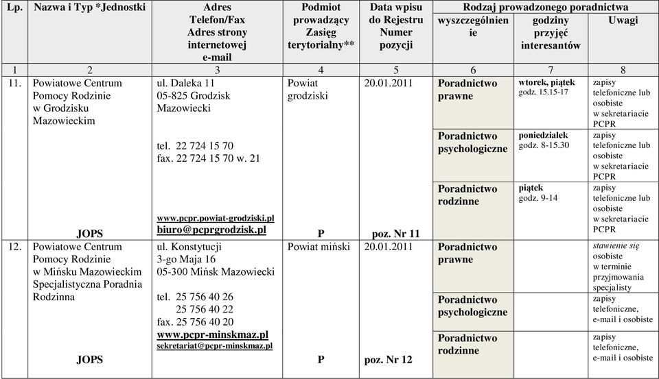 Konstytucji 3-go Maja 16 05-300 Mińsk Mazowiecki tel. 25 756 40 26 25 756 40 22 fax. 25 756 40 20 www.pcpr-minskmaz.pl sekretariat@pcpr-minskmaz.pl P Powiat miński P poz. Nr 11 20.01.