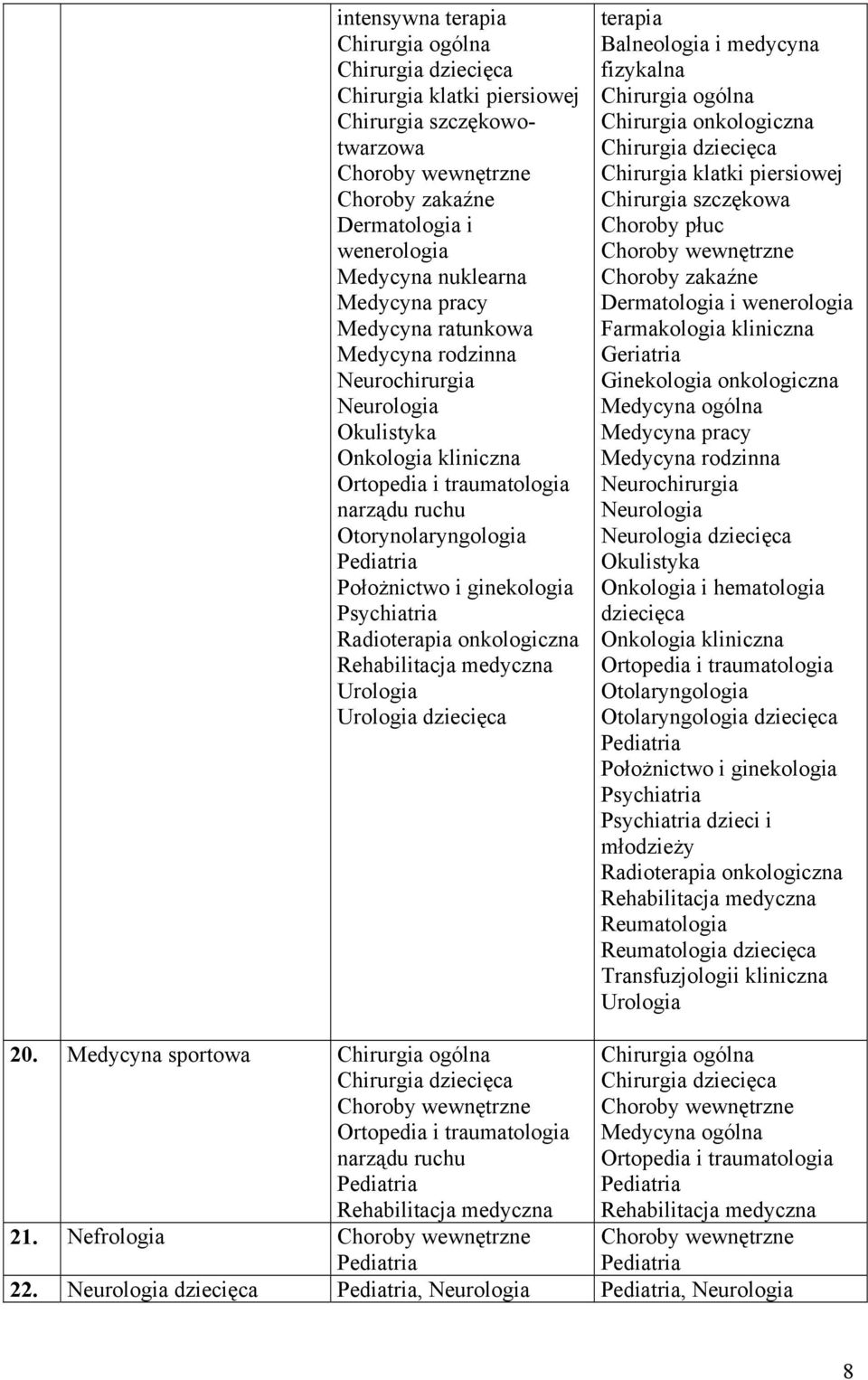 medyczna Urologia Urologia dziecięca terapia Balneologia i medycyna fizykalna Chirurgia onkologiczna Chirurgia klatki piersiowej Chirurgia szczękowa Choroby płuc Choroby zakaźne Dermatologia i