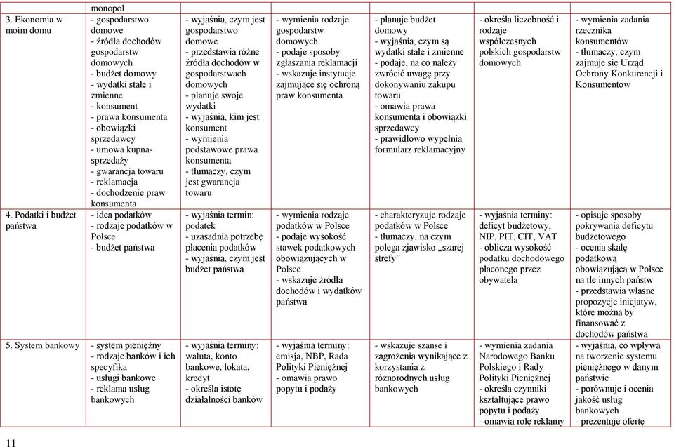 kupnasprzedaży - gwarancja towaru - reklamacja - dochodzenie praw konsumenta - idea podatków - rodzaje podatków w Polsce - budżet państwa 5.