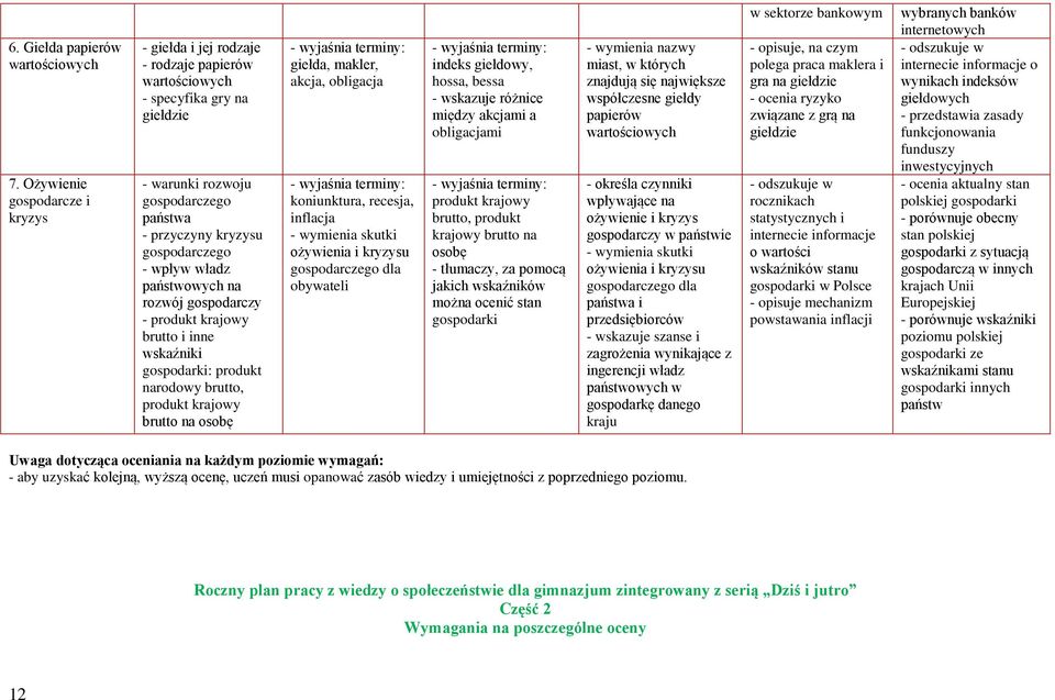 władz państwowych na rozwój gospodarczy - produkt krajowy brutto i inne wskaźniki gospodarki: produkt narodowy brutto, produkt krajowy brutto na osobę giełda, makler, akcja, obligacja koniunktura,