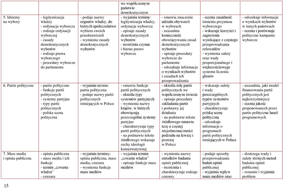 Mass media i opinia publiczna - opinia publiczna - mass media i ich funkcje - termin czwarta władza - cenzura - podaje nazwy organów władzy, do których społeczeństwo wybiera swoich przedstawicieli