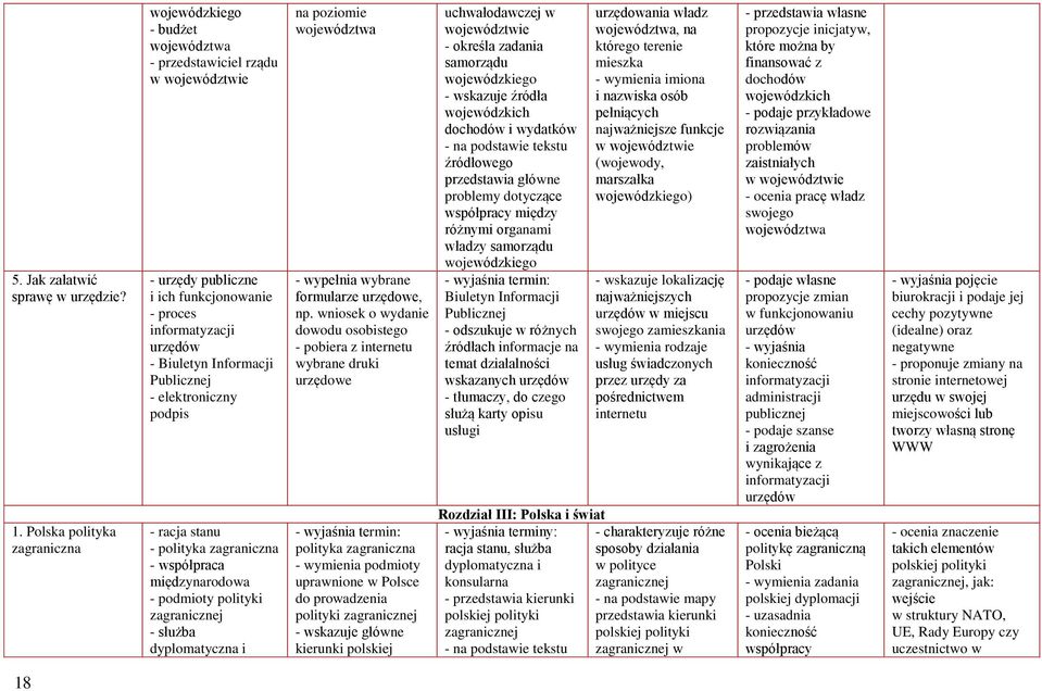 Publicznej - elektroniczny podpis - racja stanu - polityka zagraniczna - współpraca międzynarodowa - podmioty polityki zagranicznej - służba dyplomatyczna i na poziomie województwa - wypełnia wybrane