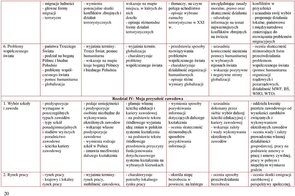 humanitarna - globalizacja - predyspozycje wymagane w poszczególnych typach zawodów - typy szkół ponadgimnazjalnych i studiów wyższych - poradnictwo zawodowe - ścieżka kariery zawodowej 2.