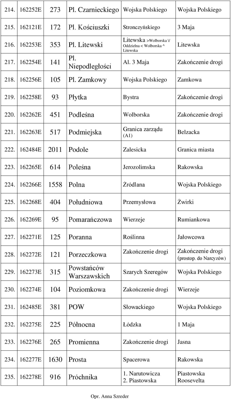 162262E 451 Podleśna Wolborska 221. 162263E 517 Podmiejska Granica zarządu (A1) Belzacka 222. 162484E 2011 Podole Zalesicka Granica miasta 223. 162265E 614 Poleśna Jerozolimska Rakowska 224.