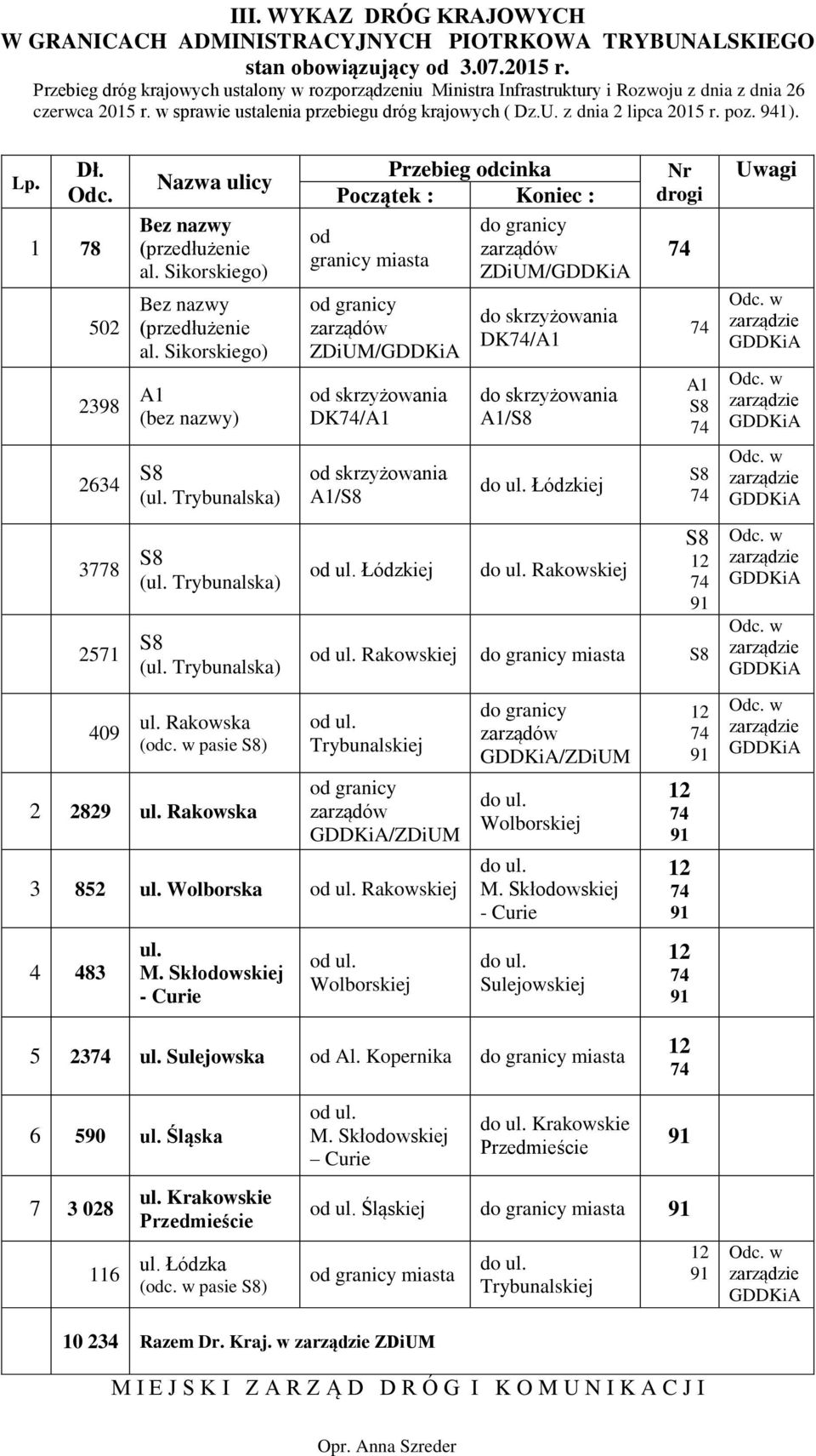 941). Lp. Dł. Odc. 1 78 502 2398 2634 Nazwa ulicy Bez nazwy (przedłużenie al. Sikorskiego) Bez nazwy (przedłużenie al. Sikorskiego) A1 (bez nazwy) S8 (ul.