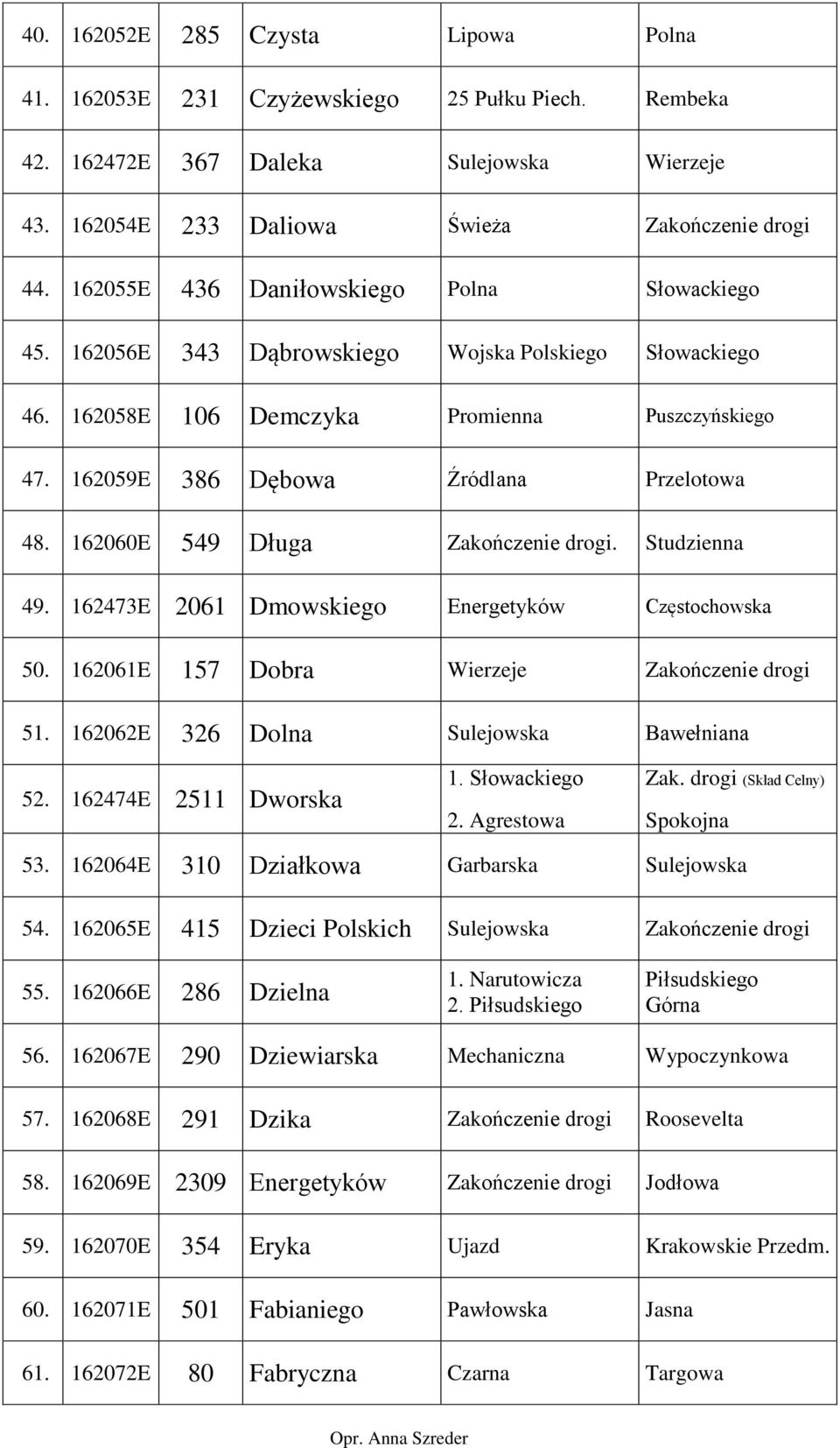 162060E 549 Długa. Studzienna 49. 162473E 2061 Dmowskiego Energetyków Częstochowska 50. 162061E 157 Dobra Wierzeje 51. 162062E 326 Dolna Sulejowska Bawełniana 52. 162474E 2511 Dworska 1.