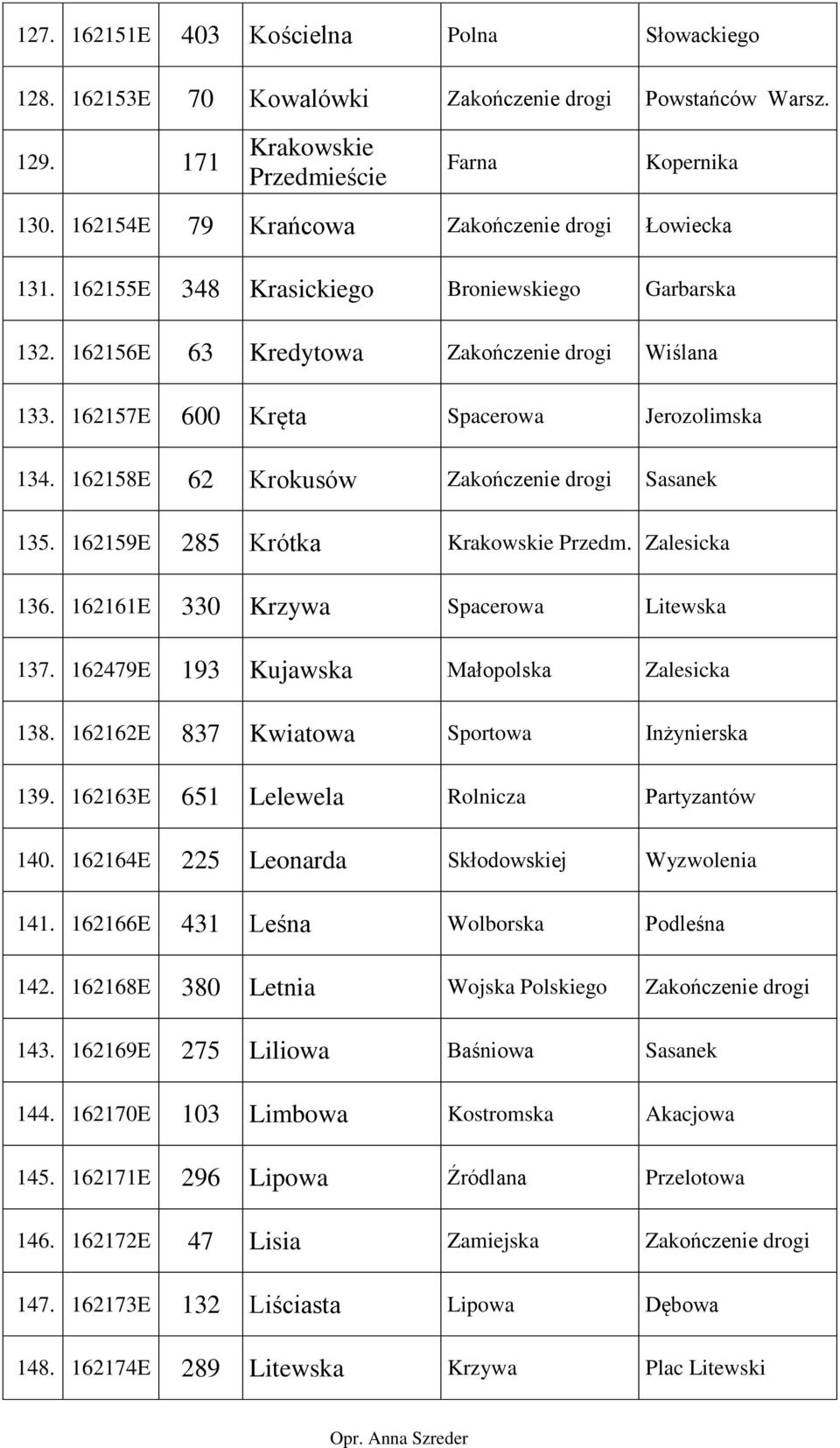 162159E 285 Krótka Krakowskie Przedm. Zalesicka 136. 162161E 330 Krzywa Spacerowa Litewska 137. 162479E 193 Kujawska Małopolska Zalesicka 138. 162162E 837 Kwiatowa Sportowa Inżynierska 139.