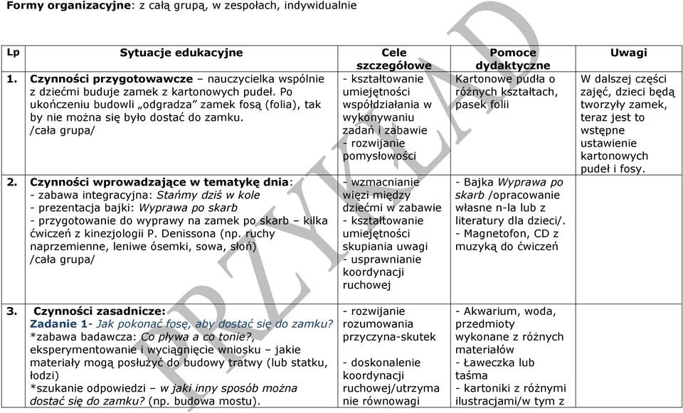 Po ukończeniu budowli odgradza zamek fosą (folia), tak współdziałania w by nie można się było dostać do zamku. wykonywaniu /cała grupa/ zadań i zabawie pomysłowości 2.