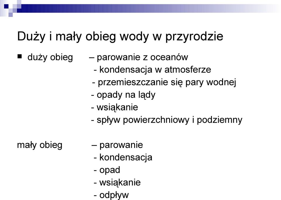 wodnej - opady na lądy - wsiąkanie - spływ powierzchniowy i