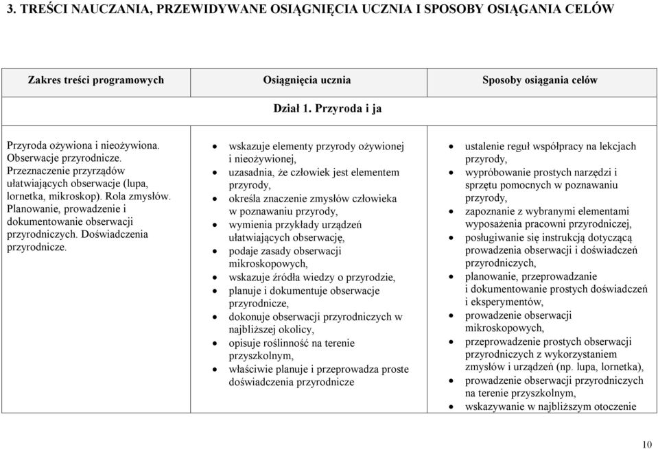 Planowanie, prowadzenie i dokumentowanie obserwacji przyrodniczych. Doświadczenia przyrodnicze.