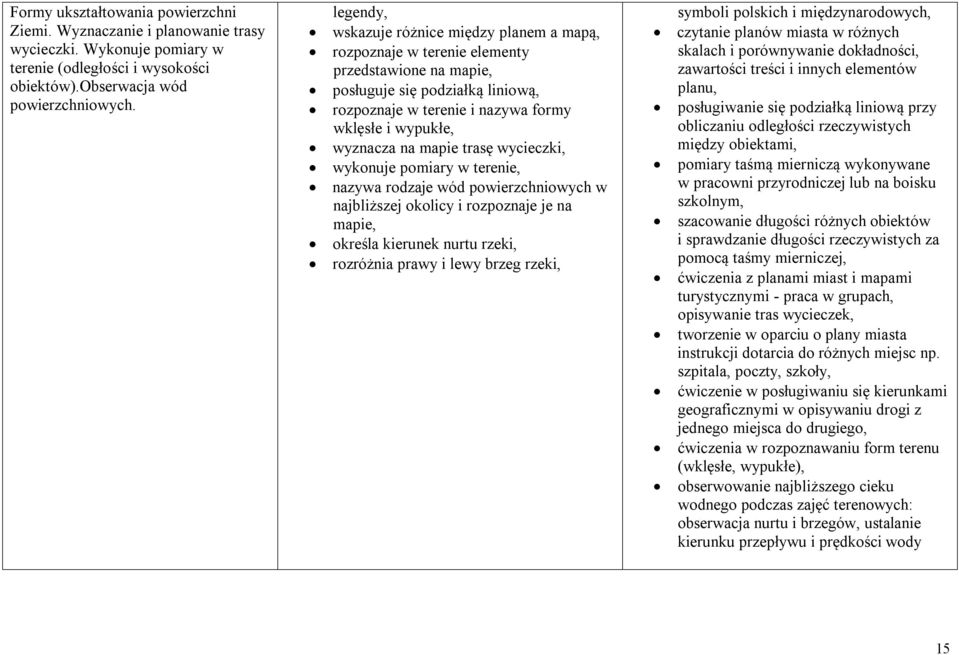 na mapie trasę wycieczki, wykonuje pomiary w terenie, nazywa rodzaje wód powierzchniowych w najbliższej okolicy i rozpoznaje je na mapie, określa kierunek nurtu rzeki, rozróżnia prawy i lewy brzeg