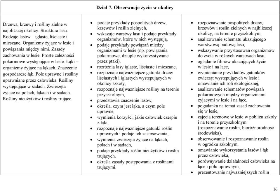 Pole uprawne i rośliny uprawniane przez człowieka. Rośliny występujące w sadach. Zwierzęta żyjące na polach, łąkach i w sadach. Rośliny nieużytków i rośliny trujące.