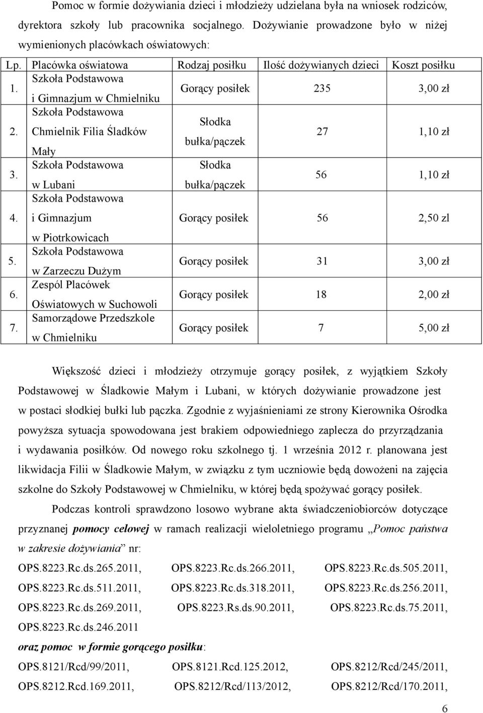 Szkoła Podstawowa Słodka Chmielnik Filia Śladków bułka/pączek Mały 27 1,10 zł 3. Szkoła Podstawowa Słodka w Lubani bułka/pączek 56 1,10 zł Szkoła Podstawowa 4.