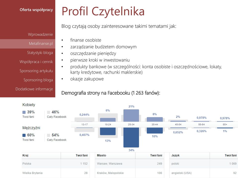 inwestowaniu produkty bankowe (w szczególności: konta osobiste i oszczędnościowe,