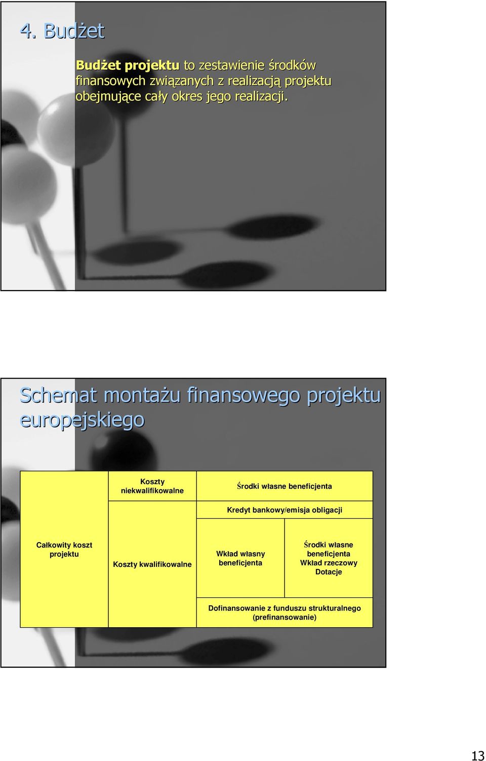 Schemat montaŝu u finansowego projektu europejskiego Koszty niekwalifikowalne Środki własne beneficjenta Kredyt