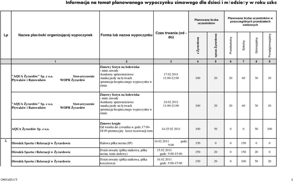 ganizującej wypoc