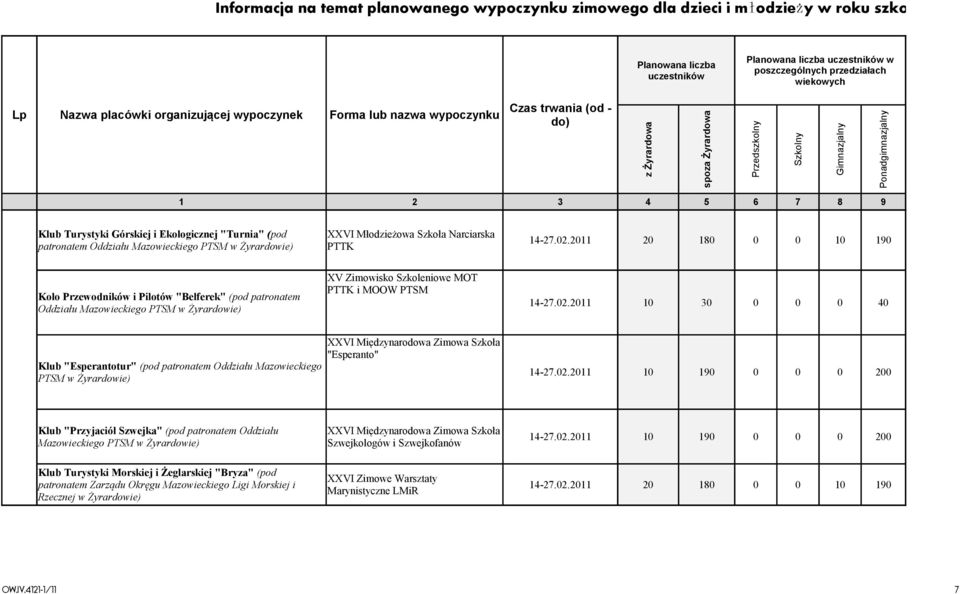 Turystyki Górskiej i Ekologicznej "Turnia" (pod patronatem Oddziału Mazowieckiego PTSM w Żyrardowie) XXVI Młodzieżowa Szkoła Narciarska PTTK 14-27.02.