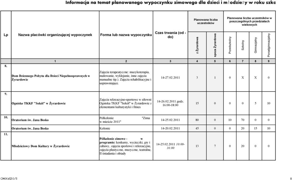 Dom Dziennego Pobytu dla Dzieci Niepełnosprawnych w Żyrardowie 1 2 3 4 5 6 7 8 9 Zajęcia terapeutyczne: muzykoterapia, malowanie, wyklejanie, inne zajęcia manualne itp.).