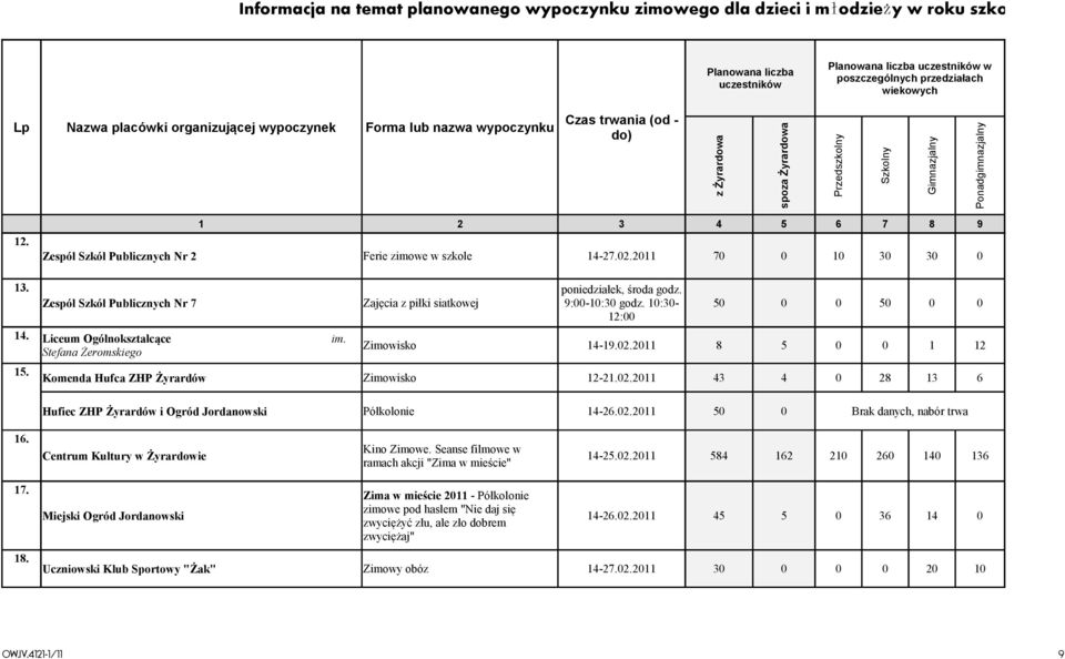 1 2 3 4 5 6 7 8 9 Zespół Szkół Publicznych Nr 2 Ferie zimowe w szkole 14-27.02.2011 70 0 10 30 30 0 poniedziałek, środa godz. Zespół Szkół Publicznych Nr 7 Zajęcia z piłki siatkowej 9:00-10:30 godz.