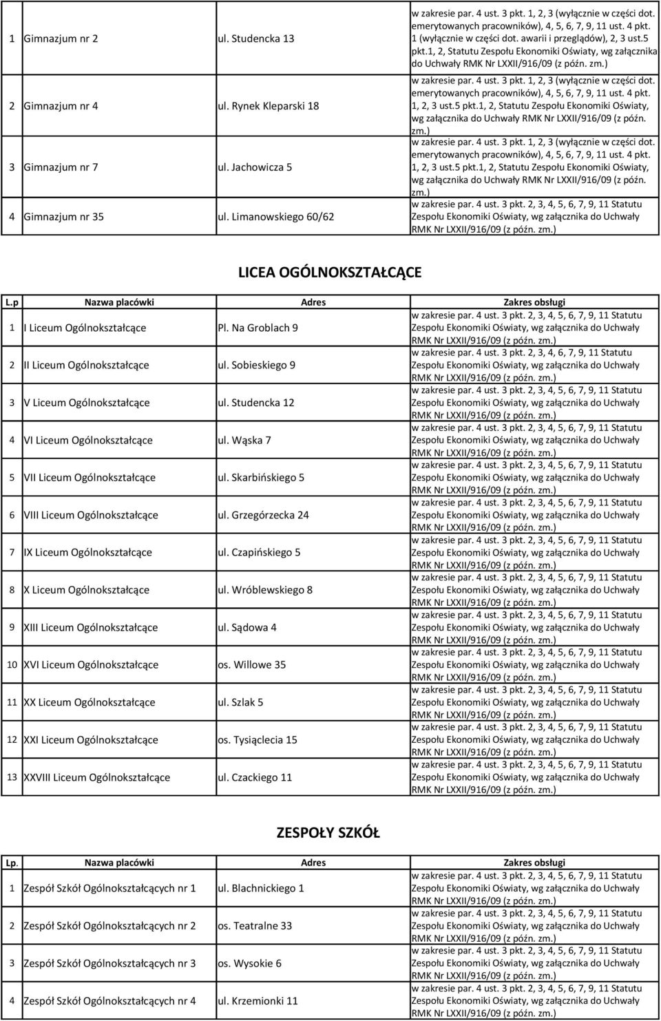 Sobieskiego 9 3 V Liceum Ogólnokształcące ul. Studencka VI Liceum Ogólnokształcące ul. Wąska 7 5 VII Liceum Ogólnokształcące ul. Skarbińskiego 5 6 VIII Liceum Ogólnokształcące ul.