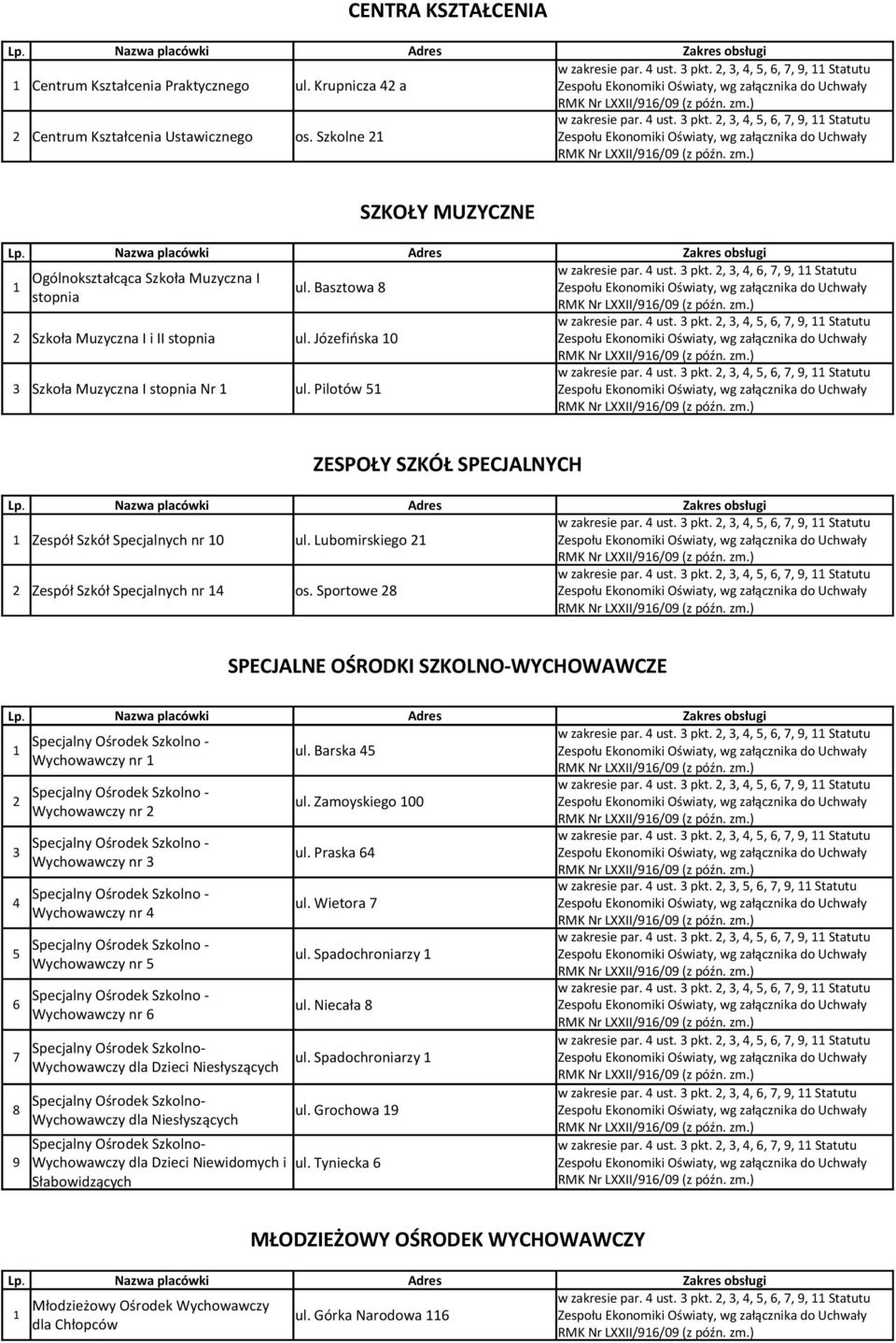 Lubomirskiego Zespół Szkół Specjalnych nr os. Sportowe 8 SPECJALNE OŚRODKI SZKOLNO-WYCHOWAWCZE ul. Barska 5 Wychowawczy nr ul. Zamoyskiego 00 Wychowawczy nr 3 ul.