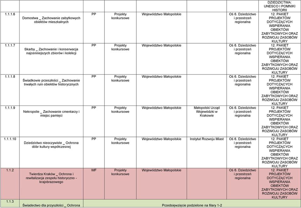 pamięci Dziedzictwo nieoczywiste _ Ochrona dóbr kultury współczesnej Twierdza Kraków _ Ochrona i rewitalizacja zespołu historyczno - krajobrazowego