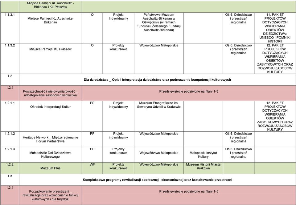 dziedzictwa _ Opis i interpretacja dziedzictwa oraz podnoszenie kompetencji kulturowych 11. PAKIET DZIEDZICTWA: UNESCO I POMNIKI HISTORII 1.2.