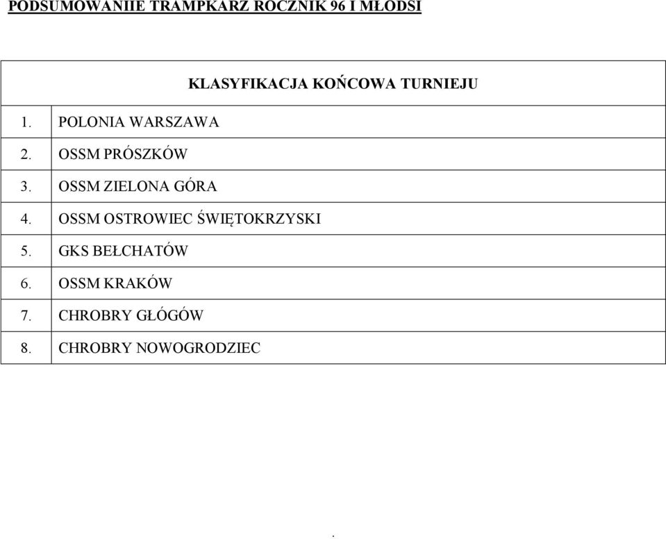 OSSM ZIELONA GÓRA 4. OSSM OSTROWIEC ŚWIĘTOKRZYSKI 5.