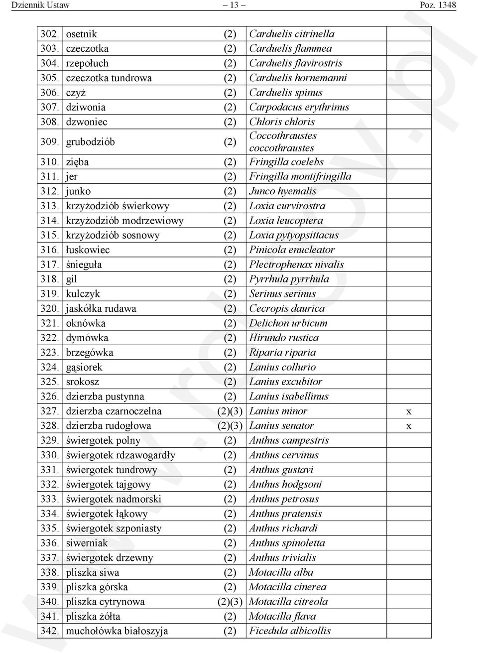 jer (2) Fringilla montifringilla 312. junko (2) Junco hyemalis 313. krzyżodziób świerkowy (2) Loxia curvirostra 314. krzyżodziób modrzewiowy (2) Loxia leucoptera 315.
