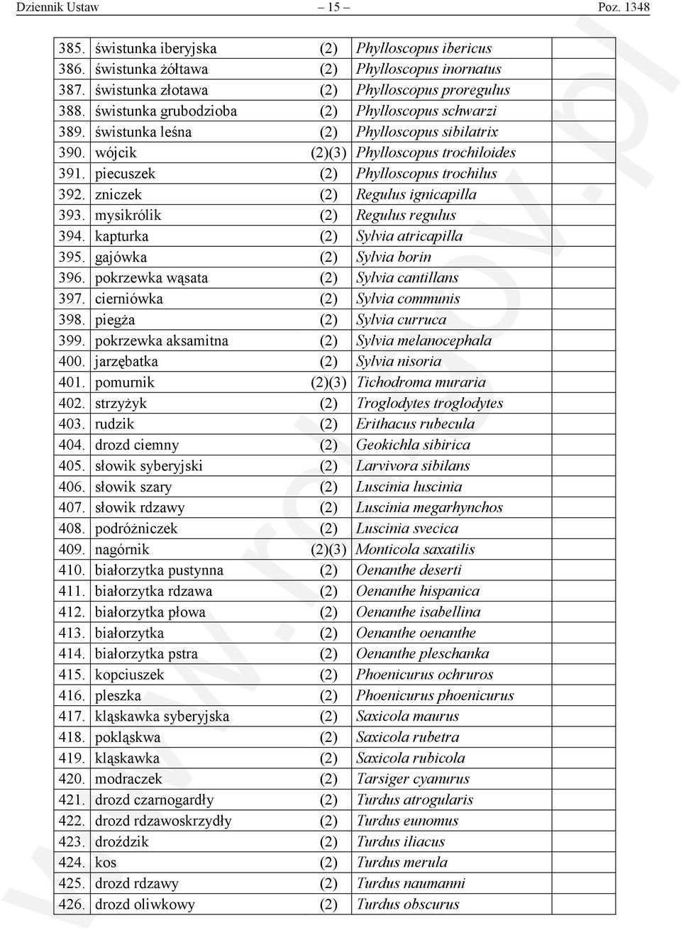zniczek (2) Regulus ignicapilla 393. mysikrólik (2) Regulus regulus 394. kapturka (2) Sylvia atricapilla 395. gajówka (2) Sylvia borin 396. pokrzewka wąsata (2) Sylvia cantillans 397.