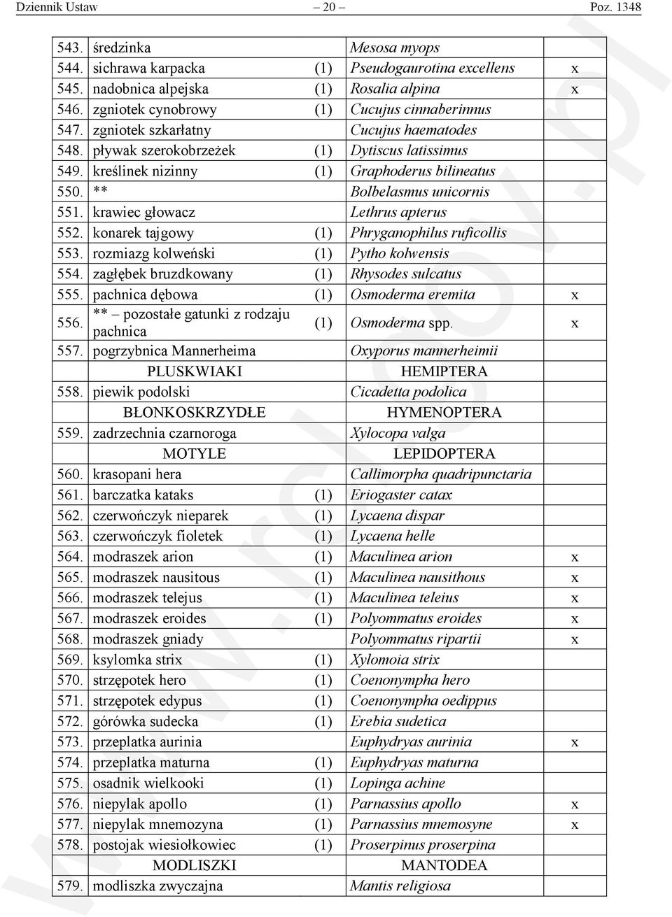 ** Bolbelasmus unicornis 551. krawiec głowacz Lethrus apterus 552. konarek tajgowy (1) Phryganophilus ruficollis 553. rozmiazg kolweński (1) Pytho kolwensis 554.