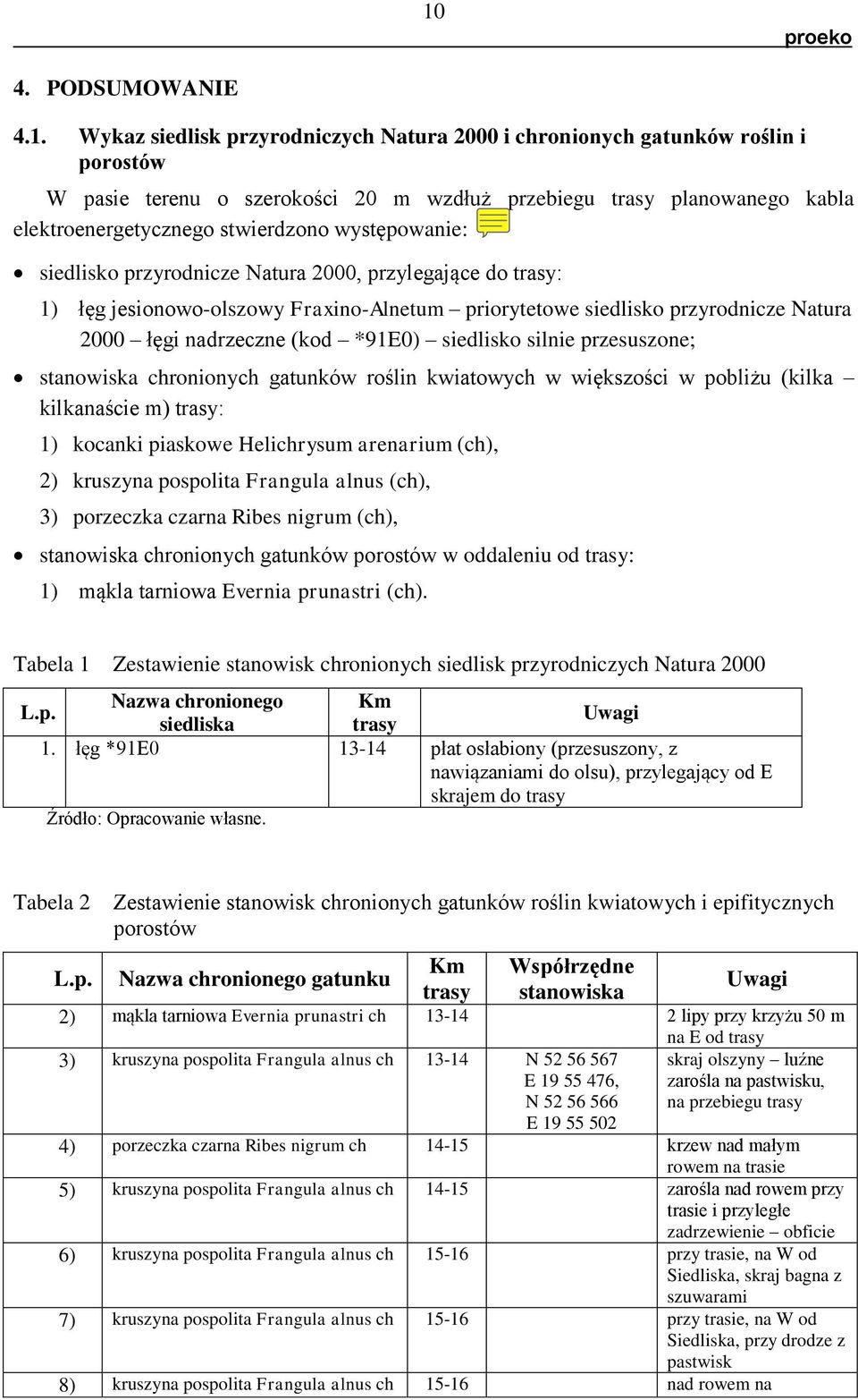 łęgi nadrzeczne (kod *91E0) siedlisko silnie przesuszone; stanowiska chronionych gatunków roślin kwiatowych w większości w pobliżu (kilka kilkanaście m) trasy: 1) kocanki piaskowe Helichrysum