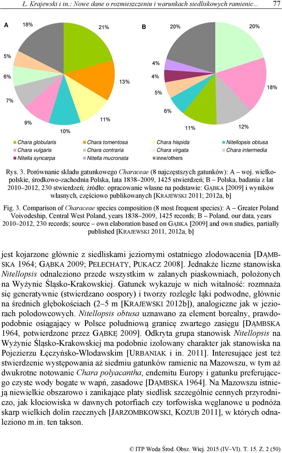 obtusa Chara vulgaris Chara contraria Chara virgata Chara intermedia Nitella syncarpa Nitella mucronata inne/others Rys. 3. Porównanie składu gatunkowego Characeae (8 najczęstszych gatunków): A woj.
