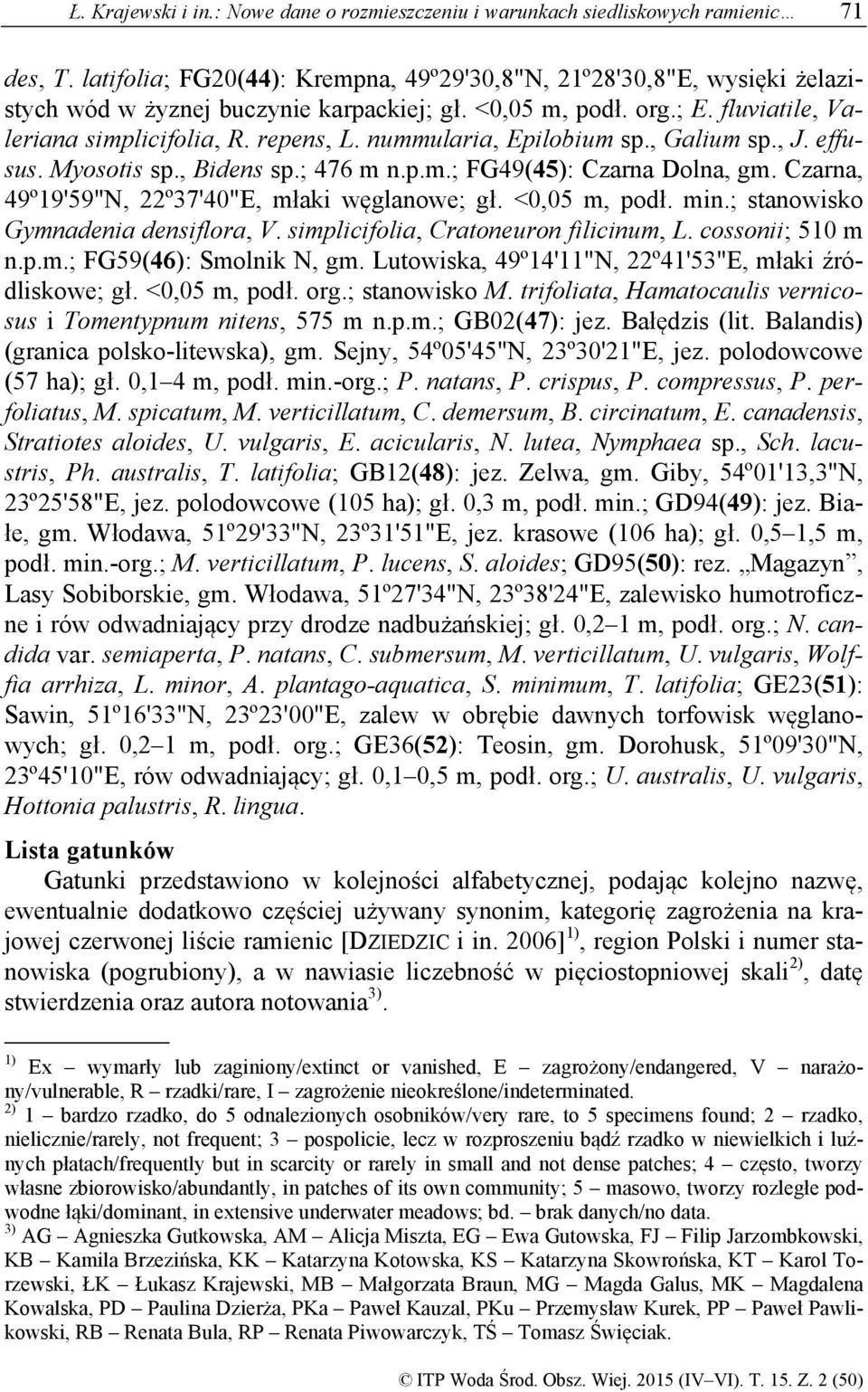 nummularia, Epilobium sp., Galium sp., J. effusus. Myosotis sp., Bidens sp.; 476 m n.p.m.; FG49(45): Czarna Dolna, gm. Czarna, 49º19'59"N, 22º37'40"E, młaki węglanowe; gł. <0,05 m, podł. min.