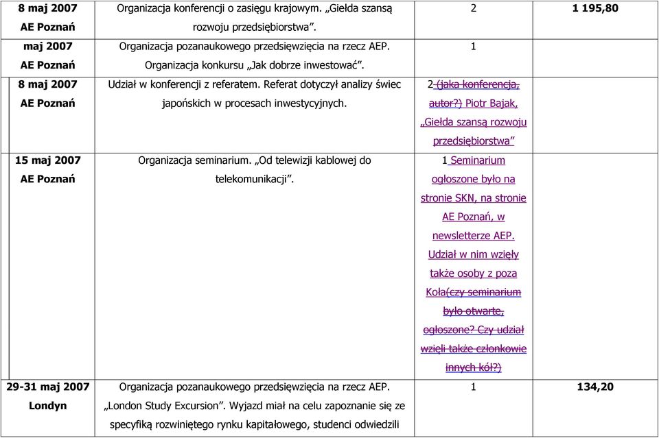 Referat dotyczył analizy świec japońskich w procesach inwestycyjnych. Organizacja seminarium. Od telewizji kablowej do telekomunikacji.