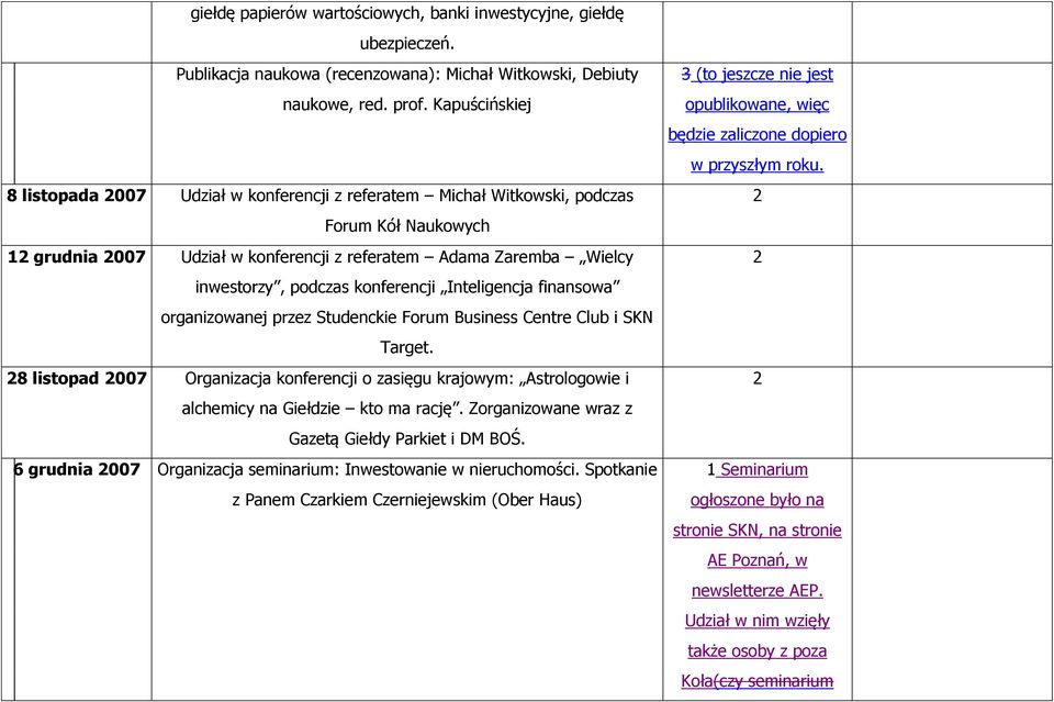 konferencji Inteligencja finansowa organizowanej przez Studenckie Forum Business Centre Club i SKN Target.