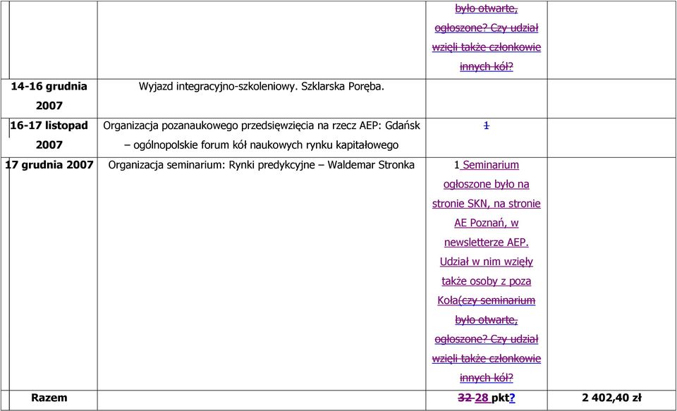 16-17 listopad Organizacja pozanaukowego przedsięwzięcia na rzecz AEP: Gdańsk 1