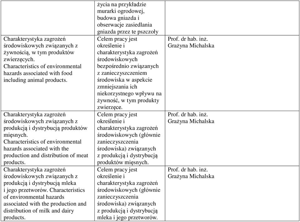 Characteristics of environmental hazards associated with the production and distribution of meat products.