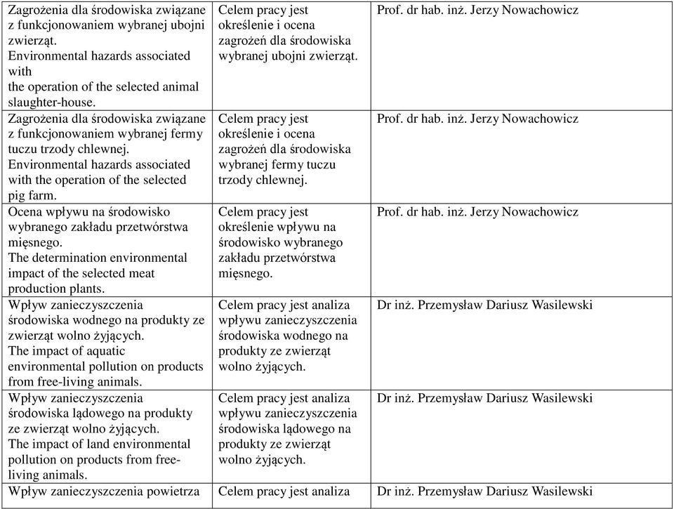 Ocena wpływu na środowisko wybranego zakładu przetwórstwa mięsnego. The determination environmental impact of the selected meat production plants.