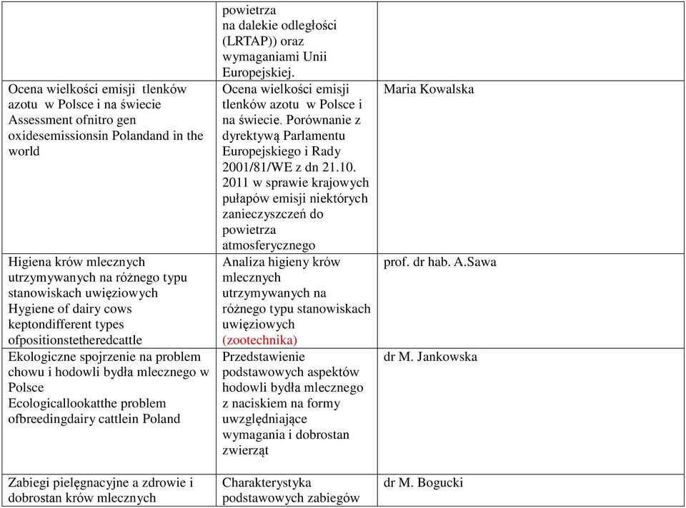 ofbreedingdairy cattlein Poland Zabiegi pielęgnacyjne a zdrowie i dobrostan krów mlecznych powietrza na dalekie odległości (LRTAP)) oraz wymaganiami Unii Europejskiej.