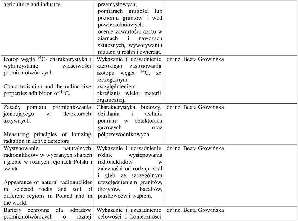 Występowanie naturalnych radionuklidów w wybranych skałach i glebie w różnych rejonach Polski i świata.