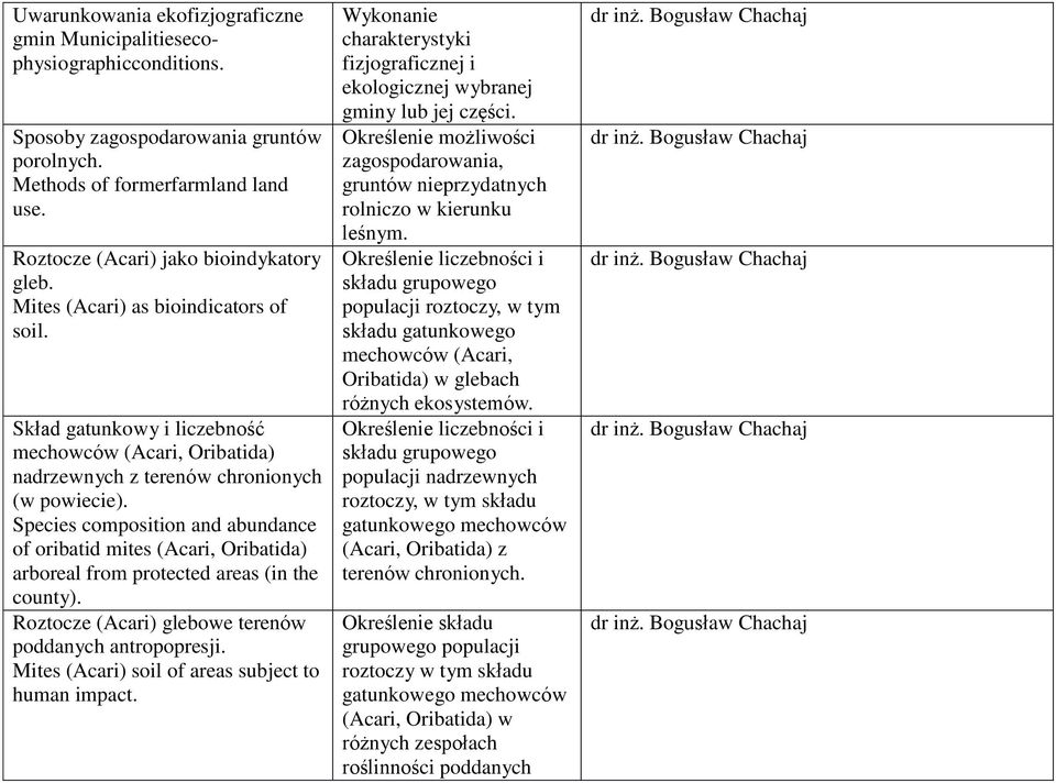 Species composition and abundance of oribatid mites (Acari, Oribatida) arboreal from protected areas (in the county). Roztocze (Acari) glebowe terenów poddanych antropopresji.