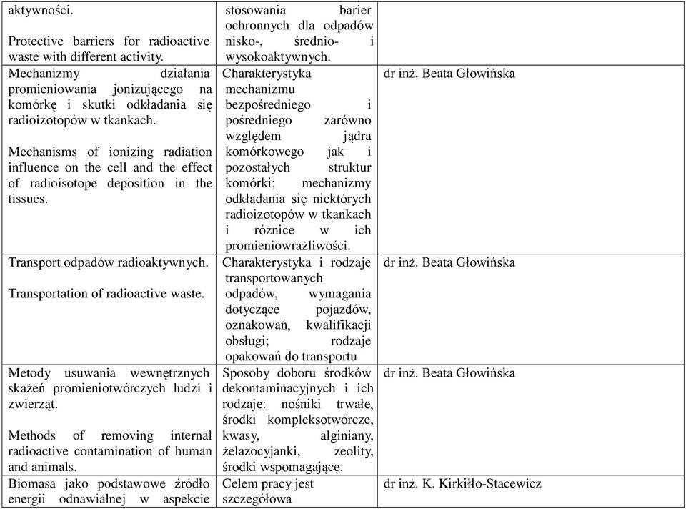 Metody usuwania wewnętrznych skażeń promieniotwórczych ludzi i zwierząt. Methods of removing internal radioactive contamination of human and animals.