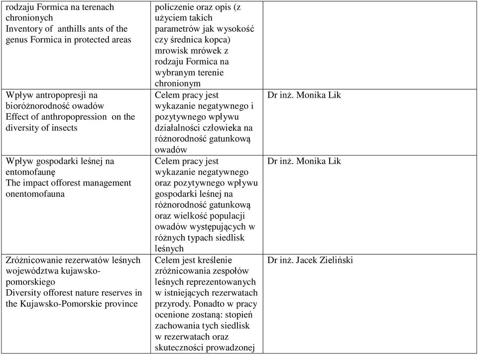 Kujawsko-Pomorskie province policzenie oraz opis (z użyciem takich parametrów jak wysokość czy średnica kopca) mrowisk mrówek z rodzaju Formica na wybranym terenie chronionym wykazanie negatywnego i