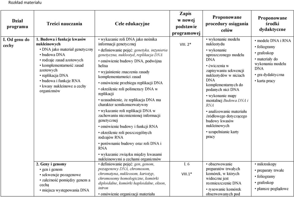 organizmów 2.