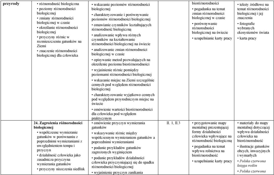 Zagrożenia różnorodności biologicznej współczesne wymieranie gatunków w porównaniu z poprzednimi wymieraniami z uwzględnieniem tempa i przyczyn działalność człowieka jako zasadnicza przyczyna